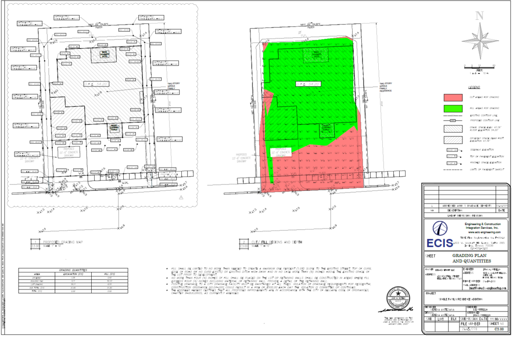 Grading Plan
