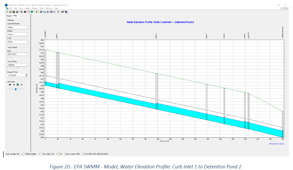 EPA SWMM Profile 2